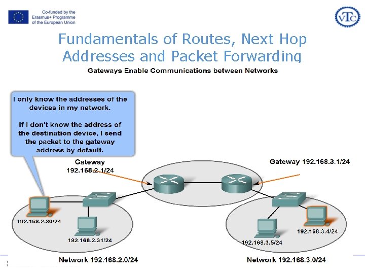 Fundamentals of Routes, Next Hop Addresses and Packet Forwarding Fundamentals of Routes, Next Hop Addresses and Packet Forwarding