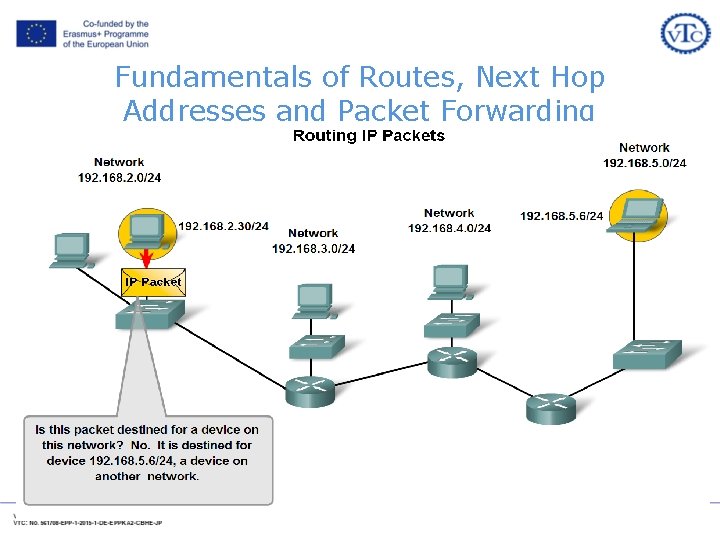 Fundamentals of Routes, Next Hop Addresses and Packet Forwarding Fundamentals of Routes, Next Hop Addresses and Packet Forwarding