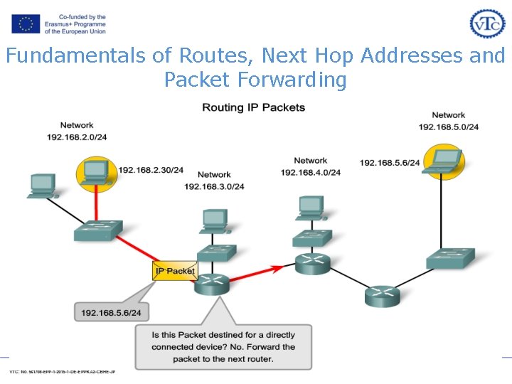 Fundamentals of Routes, Next Hop Addresses and Packet Forwarding Fundamentals of Routes, Next Hop Addresses and Packet Forwarding