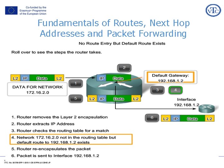 Fundamentals of Routes, Next Hop Addresses and Packet Forwarding Fundamentals of Routes, Next Hop Addresses and Packet Forwarding