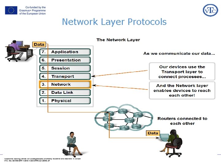Network Layer Protocols Network Layer Protocols