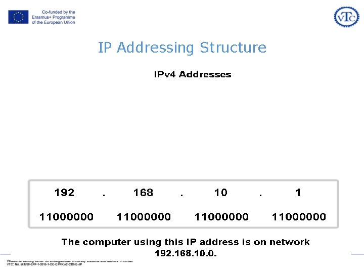 IP Addressing Structure IP Addressing Structure