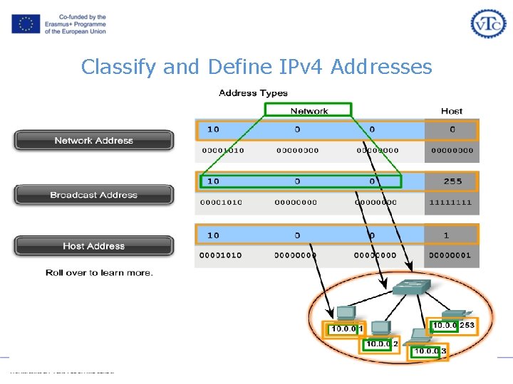 Classify and Define IPv 4 Addresses Classify and Define IPv 4 Addresses