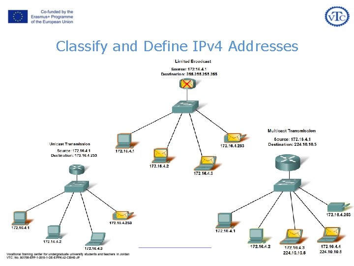 Classify and Define IPv 4 Addresses Classify and Define IPv 4 Addresses