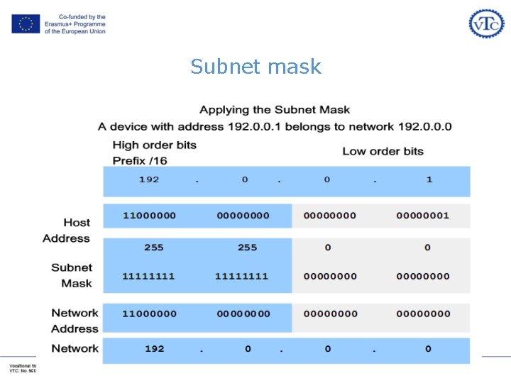 Subnet mask Subnet mask