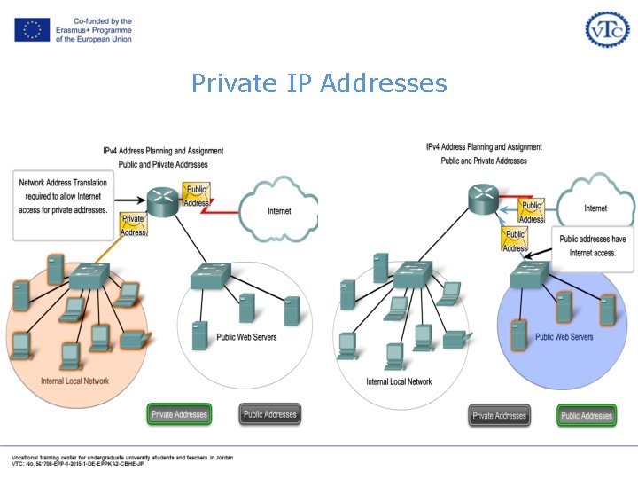 Private IP Addresses Private IP Addresses
