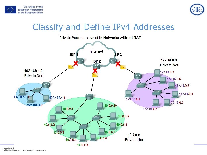 Classify and Define IPv 4 Addresses Classify and Define IPv 4 Addresses