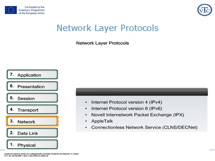 Network Layer Protocols Network Layer Protocols