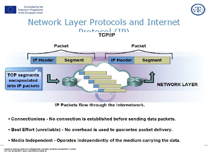 Network Layer Protocols and Internet Protocol (IP) Network Layer Protocols and Internet Protocol (IP)