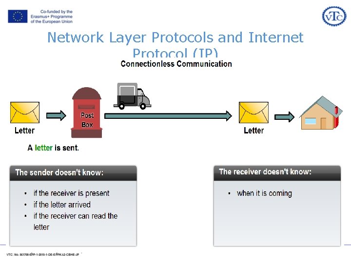 Network Layer Protocols and Internet Protocol (IP) Network Layer Protocols and Internet Protocol (IP)