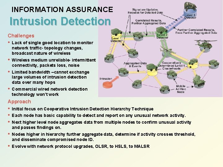 INFORMATION ASSURANCE Intrusion Detection Challenges • Lack of single good location to monitor network