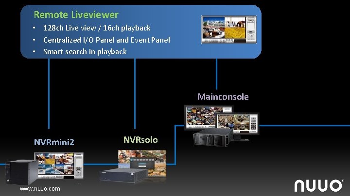 Remote Liveviewer • 128 ch Live view / 16 ch playback • Centralized I/O