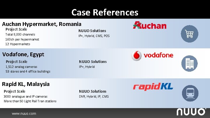 Case References Auchan Hypermarket, Romania Project Scale Total 8, 000 channels 160 ch per