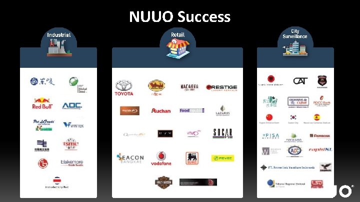 NUUO Success www. nuuo. com 