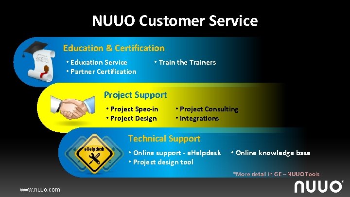 NUUO Customer Service Education & Certification • Education Service • Partner Certification • Train