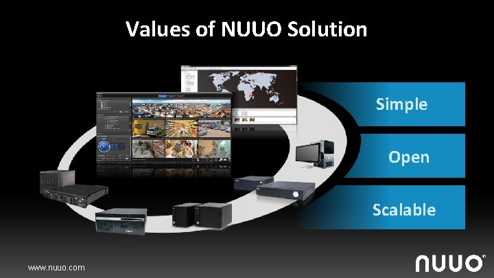 Values of NUUO Solution Simple Open Scalable www. nuuo. com 