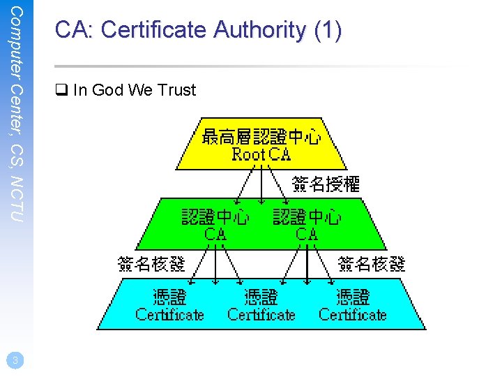 Computer Center, CS, NCTU 3 CA: Certificate Authority (1) q In God We Trust