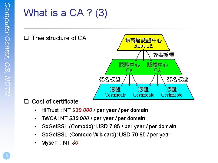Computer Center, CS, NCTU What is a CA ? (3) q Tree structure of