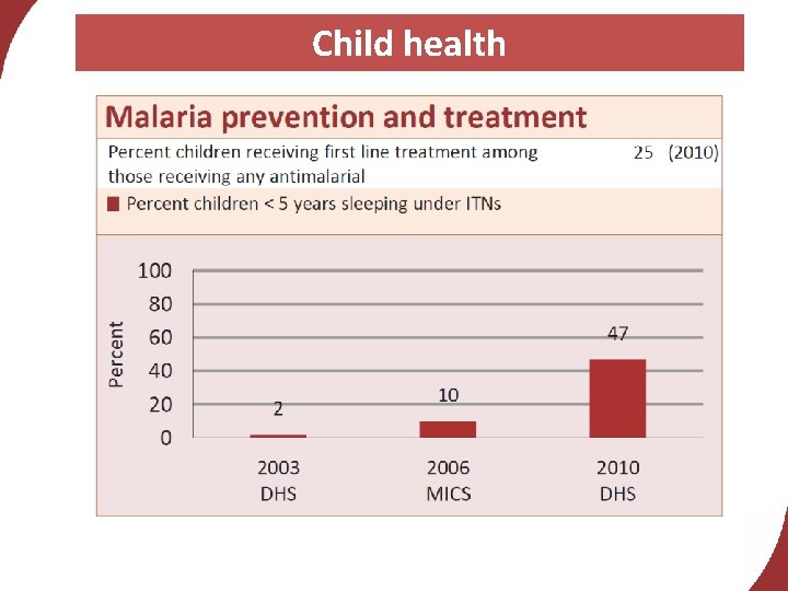 Child health 