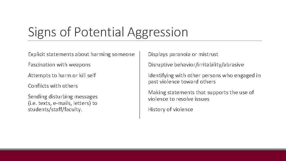 Signs of Potential Aggression Explicit statements about harming someone Displays paranoia or mistrust Fascination