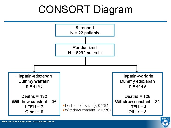CONSORT Diagram Screened N = ? ? patients Randomized N = 8292 patients Heparin-edoxaban