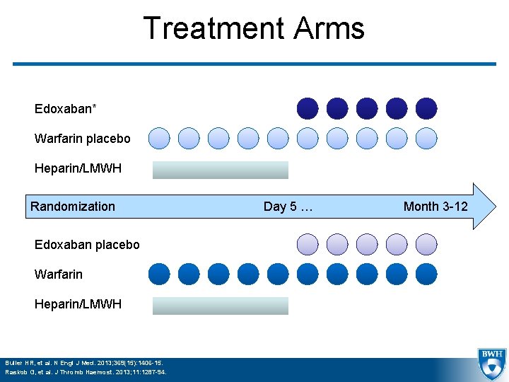 Treatment Arms Edoxaban* Warfarin placebo Heparin/LMWH Randomization Edoxaban placebo Warfarin Heparin/LMWH Buller HR, et