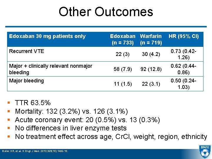 Other Outcomes Edoxaban 30 mg patients only Recurrent VTE Major + clinically relevant nonmajor