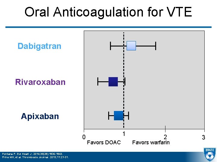 Oral Anticoagulation for VTE Dabigatran Rivaroxaban Apixaban 0 Fontana P. Eur Heart J. 2014;