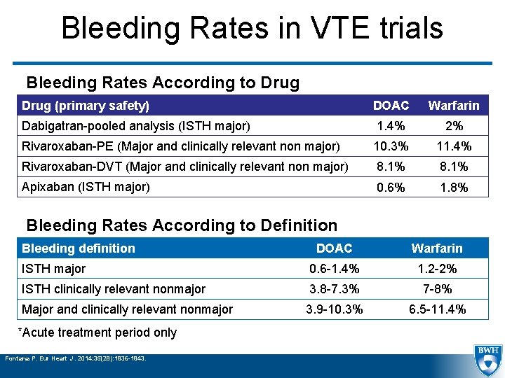 Bleeding Rates in VTE trials Bleeding Rates According to Drug (primary safety) DOAC Warfarin