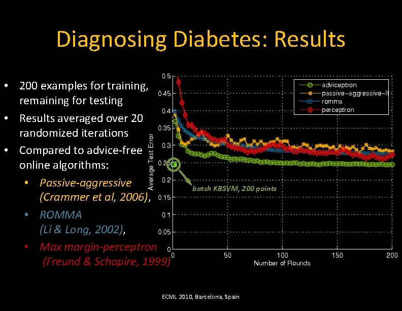 Diagnosing Diabetes: Results • 200 examples for training, remaining for testing • Results averaged