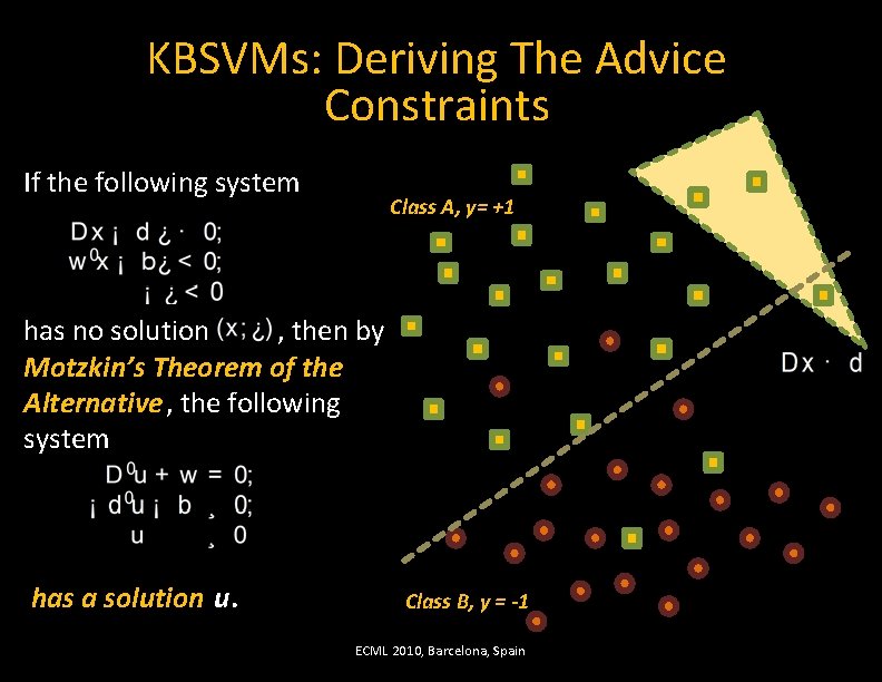 KBSVMs: Deriving The Advice Constraints If the following system Class A, y= +1 has