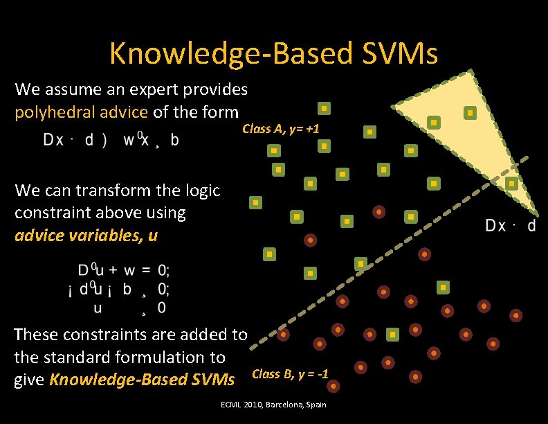 Knowledge-Based SVMs We assume an expert provides polyhedral advice of the form Class A,