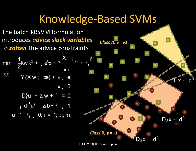 Knowledge-Based SVMs The batch KBSVM formulation introduces advice slack variables to soften the advice