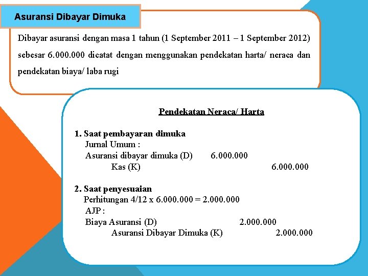Asuransi Dibayar Dimuka Dibayar asuransi dengan masa 1 tahun (1 September 2011 – 1