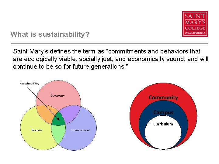 What is sustainability? Saint Mary’s defines the term as “commitments and behaviors that are