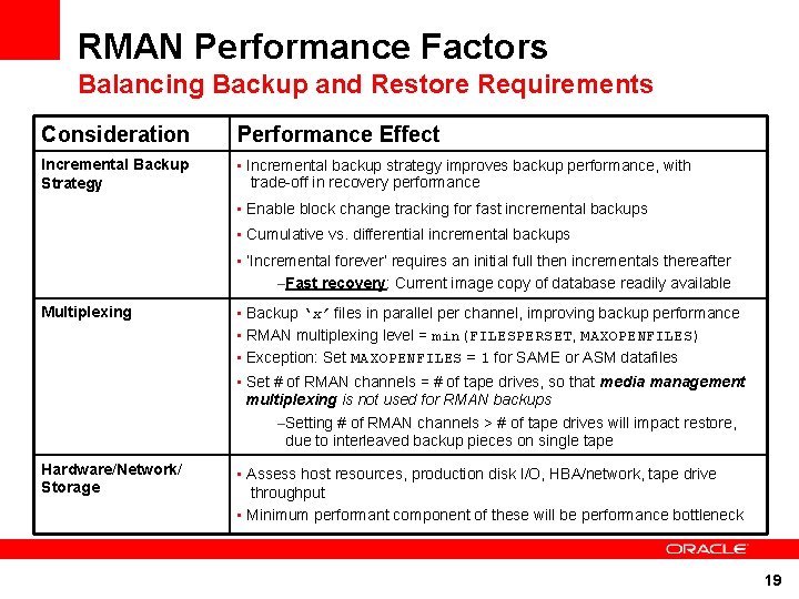 RMAN Performance Factors Balancing Backup and Restore Requirements Consideration Performance Effect Incremental Backup Strategy