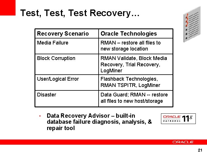 Test, Test Recovery… Recovery Scenario Oracle Technologies Media Failure RMAN – restore all files