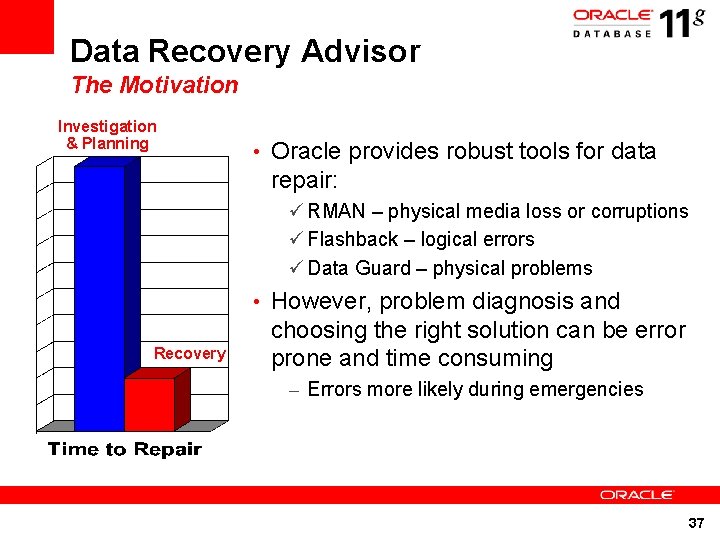 Data Recovery Advisor The Motivation Investigation & Planning • Oracle provides robust tools for