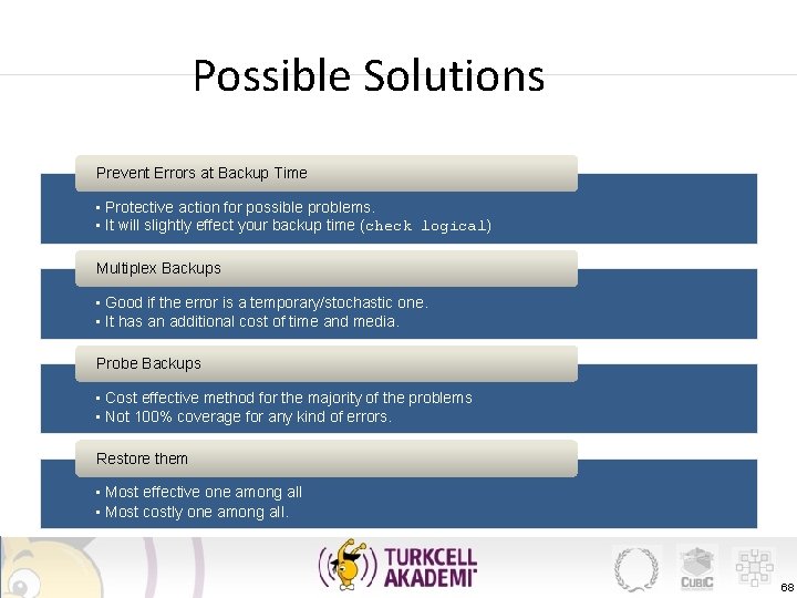 Possible Solutions Prevent Errors at Backup Time • Protective action for possible problems. •