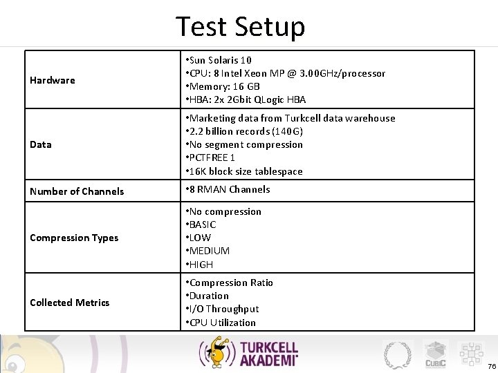 Test Setup Hardware • Sun Solaris 10 • CPU: 8 Intel Xeon MP @