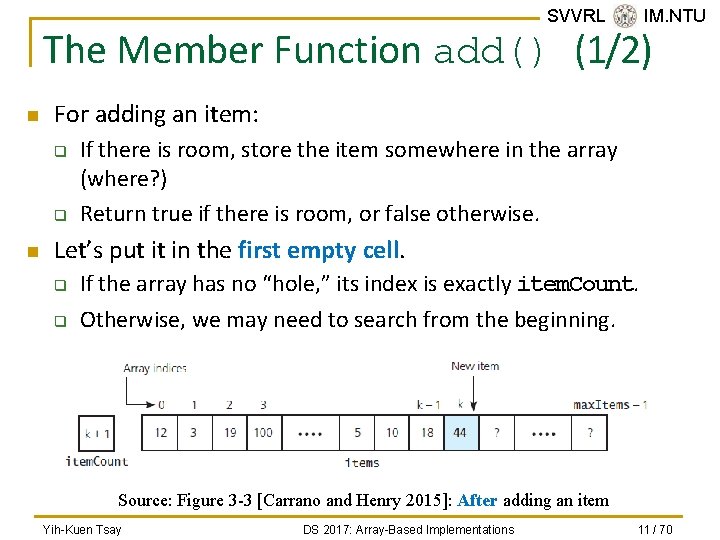 SVVRL @ IM. NTU The Member Function add() (1/2) n For adding an item: