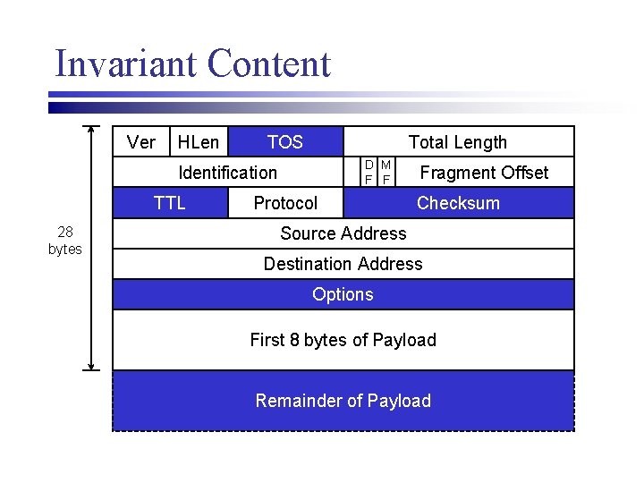 Invariant Content Ver HLen TOS Total Length D M F F Identification TTL 28