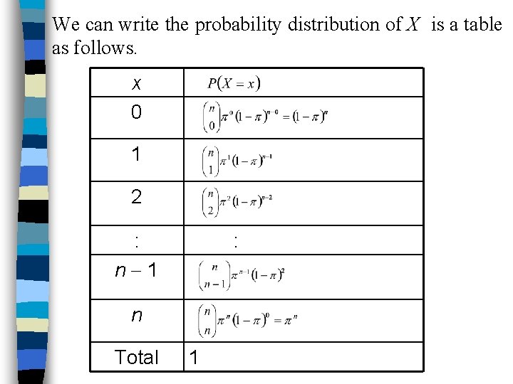 We can write the probability distribution of X is a table as follows. x