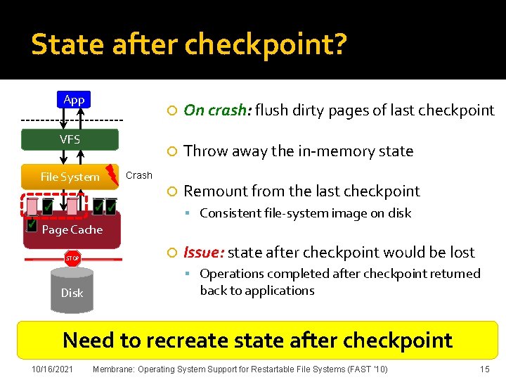 State after checkpoint? App VFS File System ✓ ✓ On crash: flush dirty pages