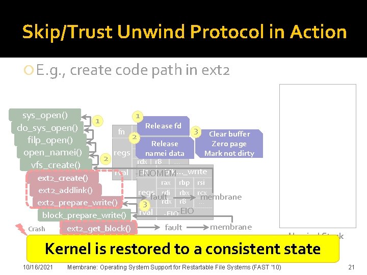 Skip/Trust Unwind Protocol in Action E. g. , create code path in ext 2