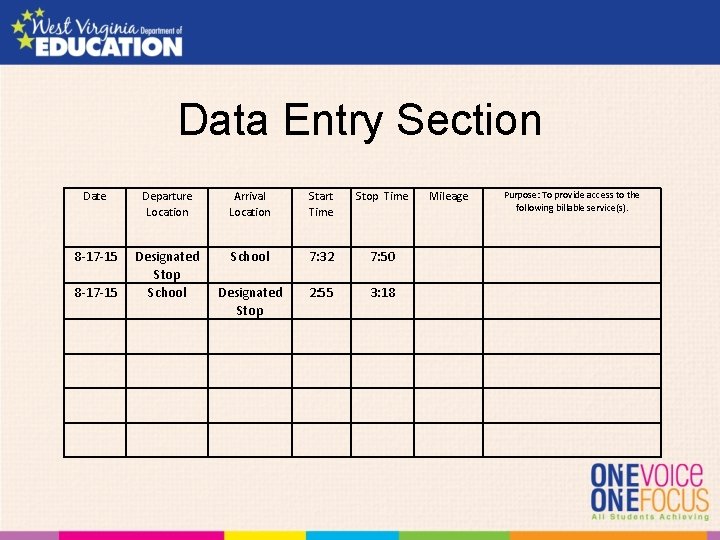 Data Entry Section Date Departure Location Arrival Location Start Time Stop Time 8 -17