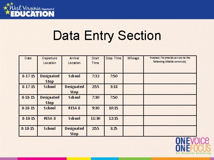 Data Entry Section Date Departure Location Arrival Location Start Time Stop Time 8 -17