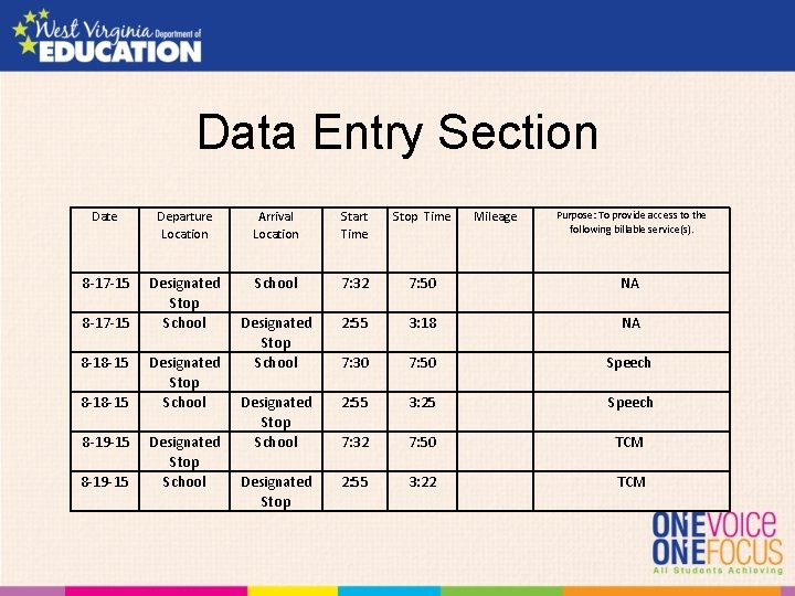 Data Entry Section Departure Location Arrival Location Start Time Stop Time 8 -17 -15