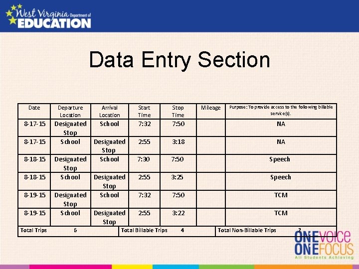 Data Entry Section Departure Location Arrival Location Start Time Stop Time 8 -17 -15