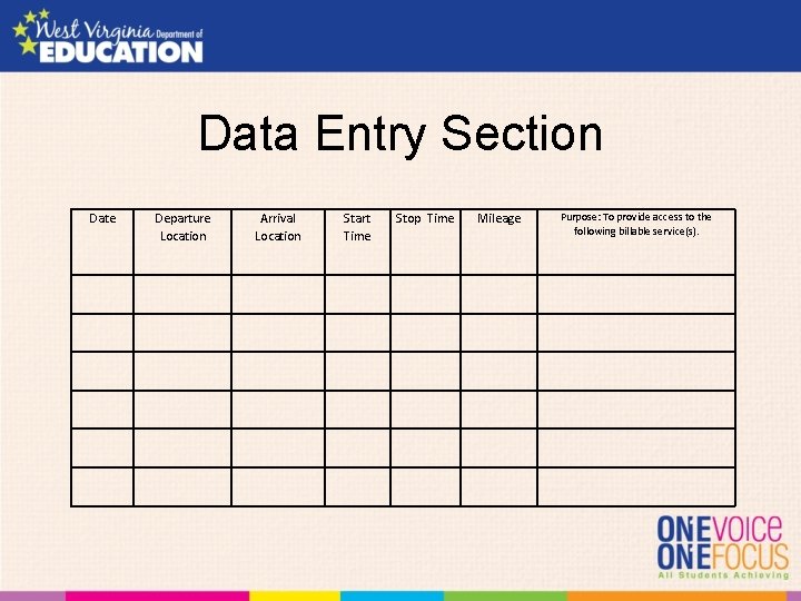 Data Entry Section Date Departure Location Arrival Location Start Time Stop Time Mileage Purpose: